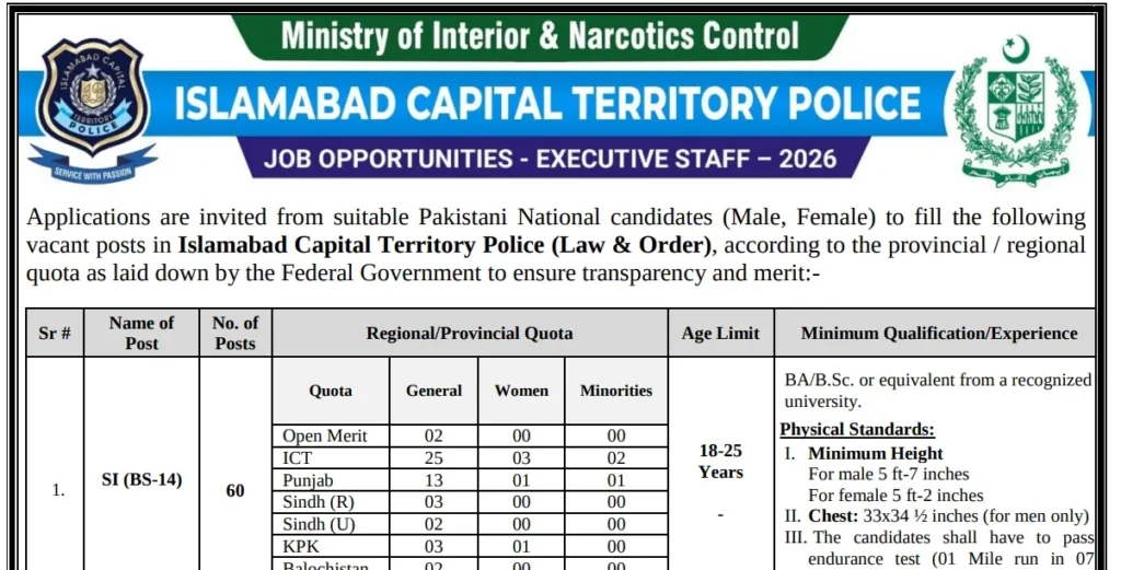 Islamabad Police Jobs 2026 Online Apply