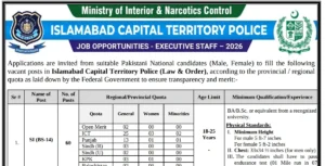 Islamabad Police Jobs 2026 Online Apply – 1,600+ Vacancies Announced