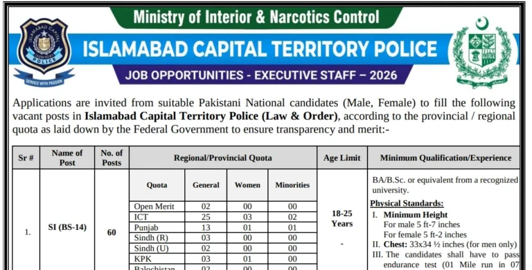 Islamabad Police Jobs 2026 Online Apply