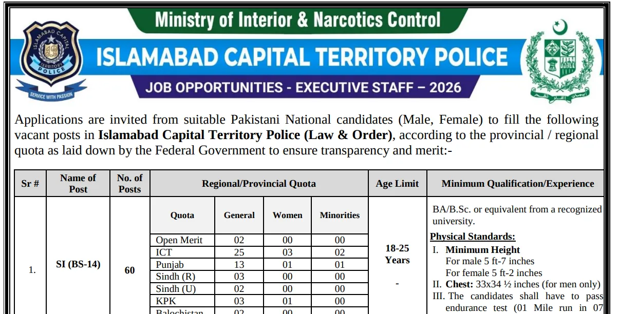 Islamabad Police Jobs 2026 Online Apply – 1,600+ Vacancies Announced