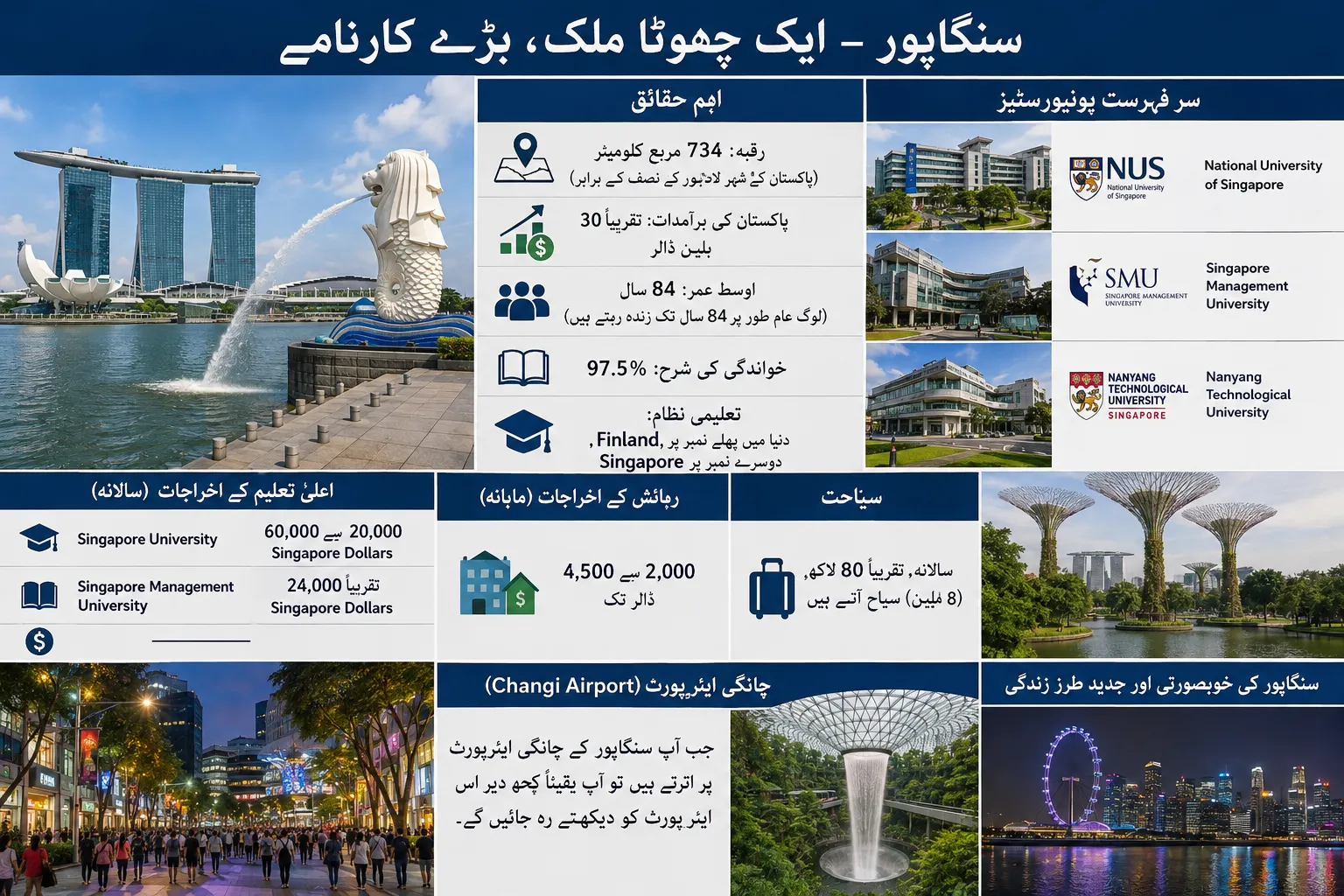 ingapore A Small Nation Big Achievements